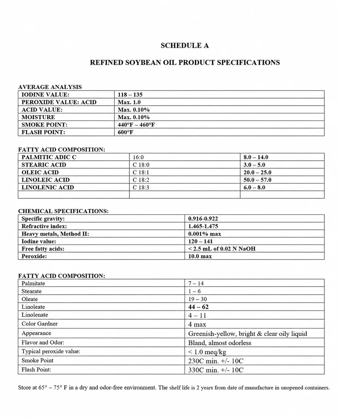 Food & Beverage · Edible Oils & Vegetable Fats