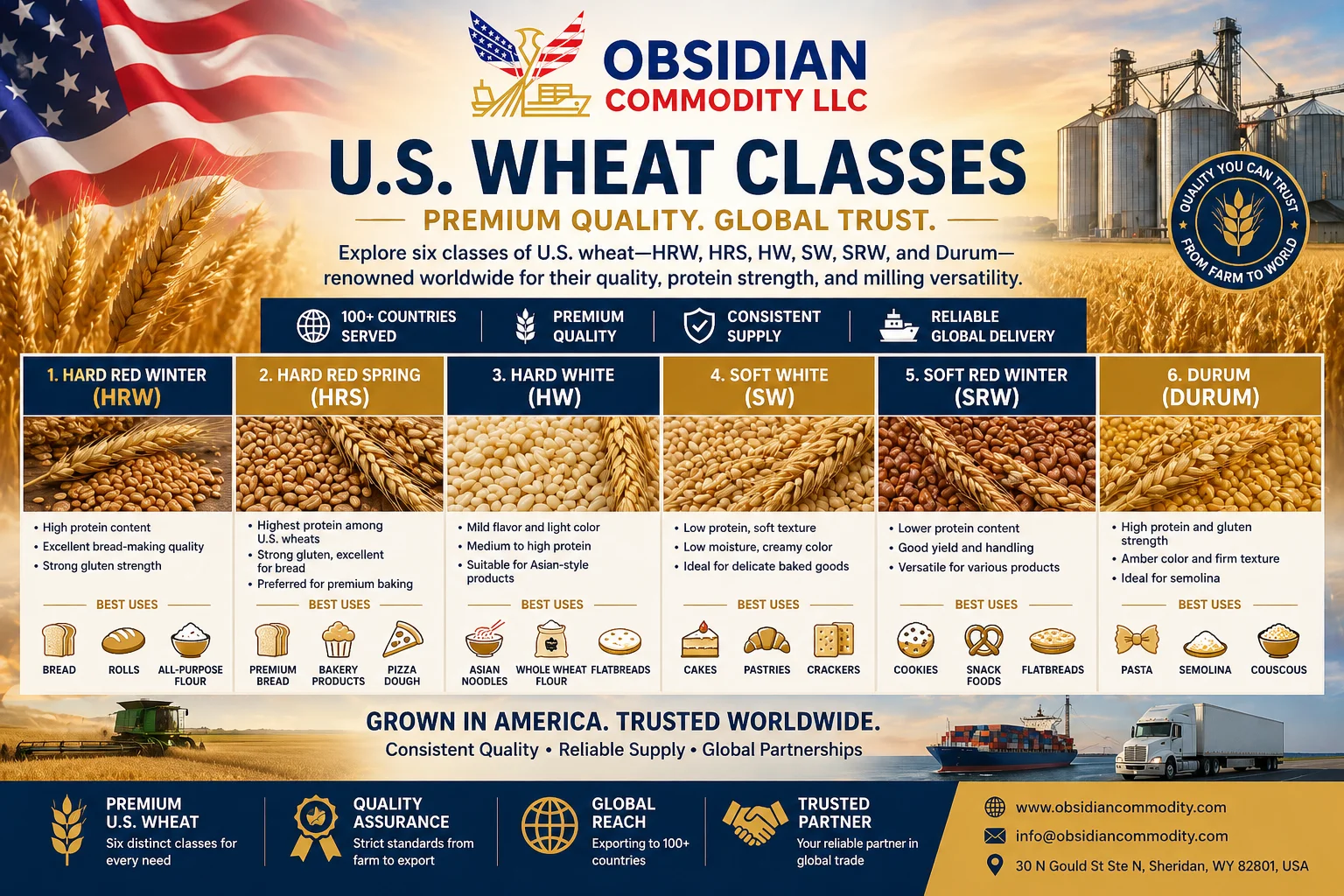 Agriculture · Grain & Milling Products