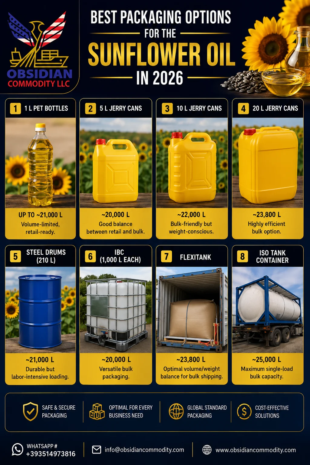Food & Beverage · Edible Oils & Vegetable Fats