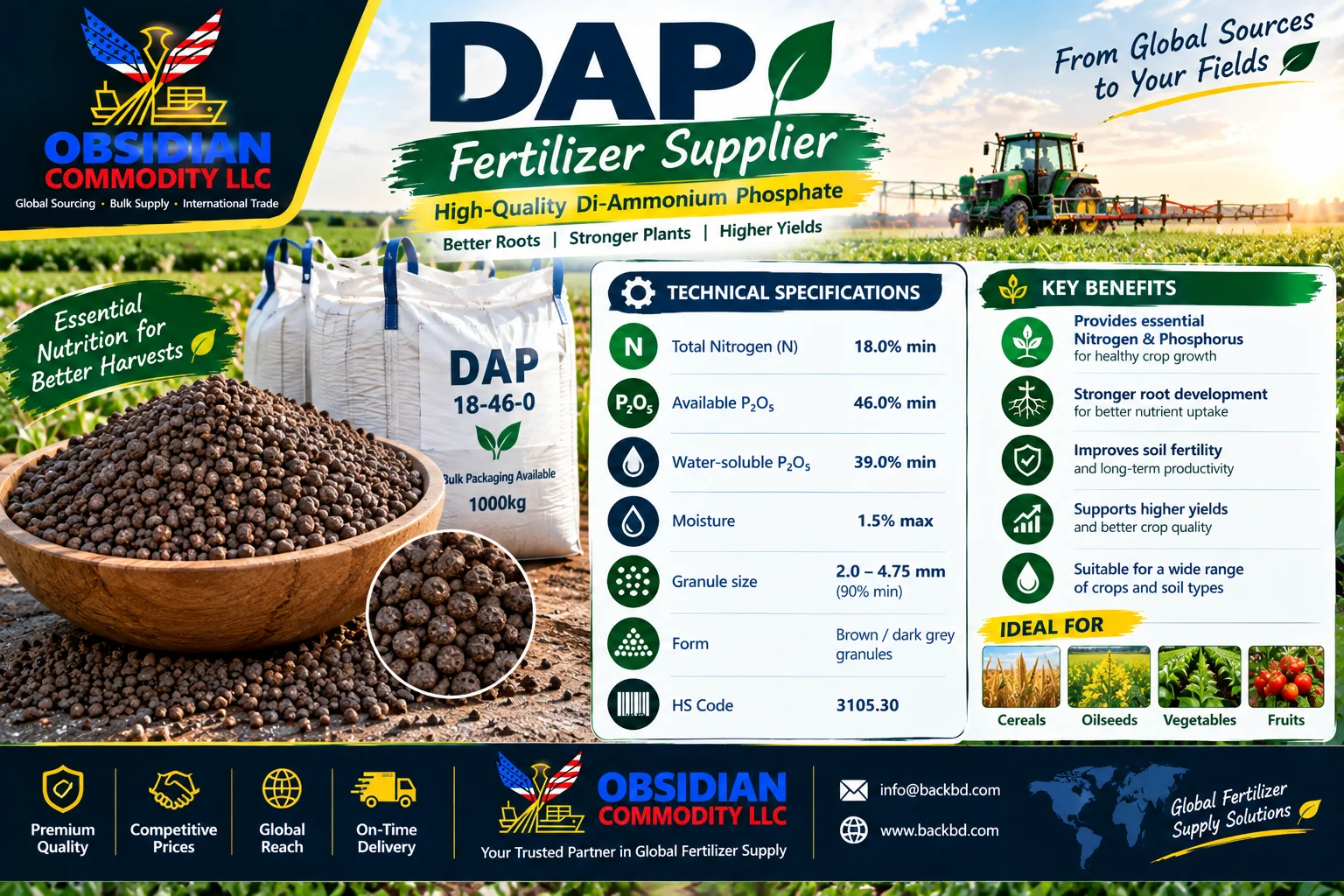 Agriculture · Fertilizers & Agrochemicals